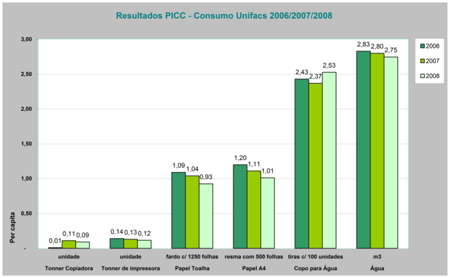 Resultados picc display